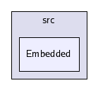 /afs/cern.ch/sw/Gaudi/releases/GAUDI/GAUDI_v21r8/GaudiPython/src/Embedded/