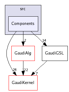 /afs/cern.ch/sw/Gaudi/releases/GAUDI/GAUDI_v21r8/GaudiGSL/src/Components/