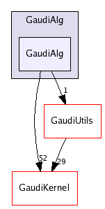 /afs/cern.ch/sw/Gaudi/releases/GAUDI/GAUDI_v21r8/GaudiAlg/GaudiAlg/