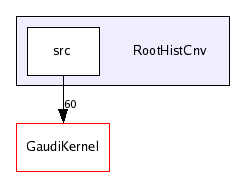 /afs/cern.ch/sw/Gaudi/releases/GAUDI/GAUDI_v21r8/RootHistCnv/