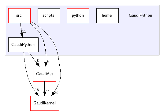 /afs/cern.ch/sw/Gaudi/releases/GAUDI/GAUDI_v21r8/GaudiPython/