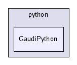 /afs/cern.ch/sw/Gaudi/releases/GAUDI/GAUDI_v21r8/GaudiPython/python/GaudiPython/