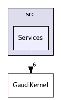 /afs/cern.ch/sw/Gaudi/releases/GAUDI/GAUDI_v21r8/GaudiPython/src/Services/