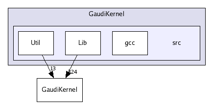 /afs/cern.ch/sw/Gaudi/releases/GAUDI/GAUDI_v21r8/GaudiKernel/src/