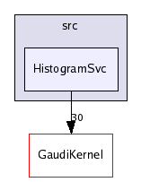 /afs/cern.ch/sw/Gaudi/releases/GAUDI/GAUDI_v21r8/GaudiSvc/src/HistogramSvc/