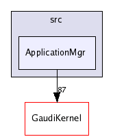/afs/cern.ch/sw/Gaudi/releases/GAUDI/GAUDI_v21r8/GaudiSvc/src/ApplicationMgr/