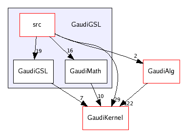 /afs/cern.ch/sw/Gaudi/releases/GAUDI/GAUDI_v21r8/GaudiGSL/