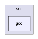 /afs/cern.ch/sw/Gaudi/releases/GAUDI/GAUDI_v21r8/GaudiKernel/src/gcc/