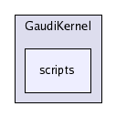 /afs/cern.ch/sw/Gaudi/releases/GAUDI/GAUDI_v21r8/GaudiKernel/scripts/
