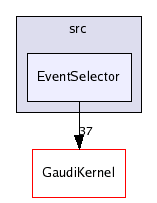 /afs/cern.ch/sw/Gaudi/releases/GAUDI/GAUDI_v21r8/GaudiSvc/src/EventSelector/