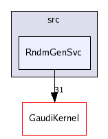 /afs/cern.ch/sw/Gaudi/releases/GAUDI/GAUDI_v21r8/GaudiSvc/src/RndmGenSvc/