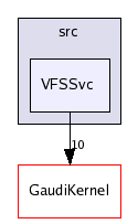 /afs/cern.ch/sw/Gaudi/releases/GAUDI/GAUDI_v21r8/GaudiSvc/src/VFSSvc/
