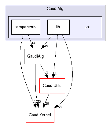 /afs/cern.ch/sw/Gaudi/releases/GAUDI/GAUDI_v21r8/GaudiAlg/src/