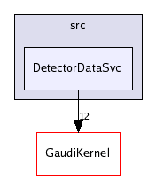 /afs/cern.ch/sw/Gaudi/releases/GAUDI/GAUDI_v21r8/GaudiSvc/src/DetectorDataSvc/