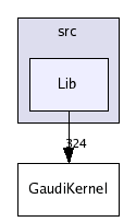 /afs/cern.ch/sw/Gaudi/releases/GAUDI/GAUDI_v21r8/GaudiKernel/src/Lib/