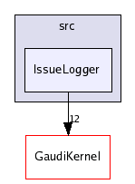 /afs/cern.ch/sw/Gaudi/releases/GAUDI/GAUDI_v21r8/GaudiSvc/src/IssueLogger/