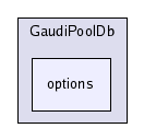 /afs/cern.ch/sw/Gaudi/releases/GAUDI/GAUDI_v21r8/GaudiPoolDb/options/