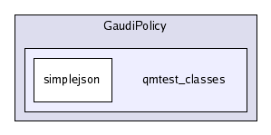 /afs/cern.ch/sw/Gaudi/releases/GAUDI/GAUDI_v21r8/GaudiPolicy/qmtest_classes/