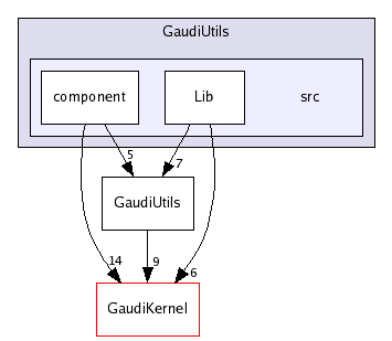 /afs/cern.ch/sw/Gaudi/releases/GAUDI/GAUDI_v21r8/GaudiUtils/src/