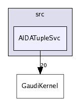 /afs/cern.ch/sw/Gaudi/releases/GAUDI/GAUDI_v21r8/GaudiSvc/src/AIDATupleSvc/