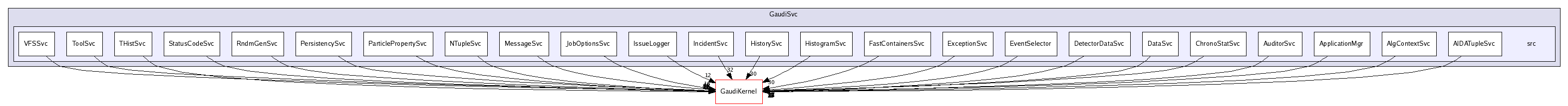 /afs/cern.ch/sw/Gaudi/releases/GAUDI/GAUDI_v21r8/GaudiSvc/src/