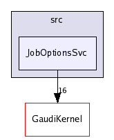 /afs/cern.ch/sw/Gaudi/releases/GAUDI/GAUDI_v21r8/GaudiSvc/src/JobOptionsSvc/