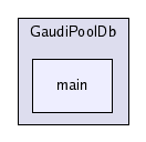 /afs/cern.ch/sw/Gaudi/releases/GAUDI/GAUDI_v21r8/GaudiPoolDb/main/