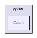 /afs/cern.ch/sw/Gaudi/releases/GAUDI/GAUDI_v21r8/Gaudi/python/Gaudi/