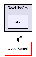 /afs/cern.ch/sw/Gaudi/releases/GAUDI/GAUDI_v21r8/RootHistCnv/src/