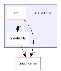 /afs/cern.ch/sw/Gaudi/releases/GAUDI/GAUDI_v21r8/GaudiUtils/