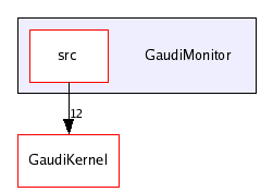 /afs/cern.ch/sw/Gaudi/releases/GAUDI/GAUDI_v21r8/GaudiMonitor/