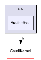 /afs/cern.ch/sw/Gaudi/releases/GAUDI/GAUDI_v21r8/GaudiSvc/src/AuditorSvc/