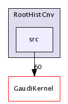 /afs/cern.ch/sw/Gaudi/releases/GAUDI/GAUDI_v21r9/RootHistCnv/src/