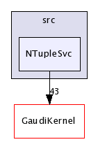 /afs/cern.ch/sw/Gaudi/releases/GAUDI/GAUDI_v21r9/GaudiSvc/src/NTupleSvc/