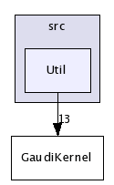 /afs/cern.ch/sw/Gaudi/releases/GAUDI/GAUDI_v21r9/GaudiKernel/src/Util/