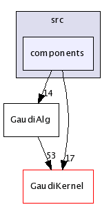 /afs/cern.ch/sw/Gaudi/releases/GAUDI/GAUDI_v21r9/GaudiAlg/src/components/