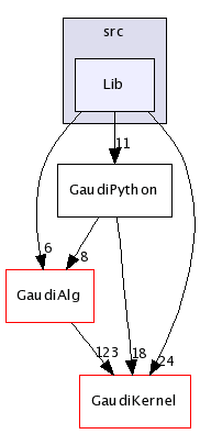 /afs/cern.ch/sw/Gaudi/releases/GAUDI/GAUDI_v21r9/GaudiPython/src/Lib/