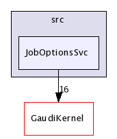 /afs/cern.ch/sw/Gaudi/releases/GAUDI/GAUDI_v21r9/GaudiSvc/src/JobOptionsSvc/