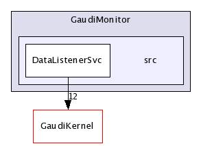 /afs/cern.ch/sw/Gaudi/releases/GAUDI/GAUDI_v21r9/GaudiMonitor/src/