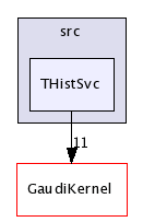 /afs/cern.ch/sw/Gaudi/releases/GAUDI/GAUDI_v21r9/GaudiSvc/src/THistSvc/