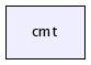 /afs/cern.ch/sw/Gaudi/releases/GAUDI/GAUDI_v21r9/GaudiRelease/cmt/