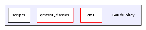 /afs/cern.ch/sw/Gaudi/releases/GAUDI/GAUDI_v21r9/GaudiPolicy/