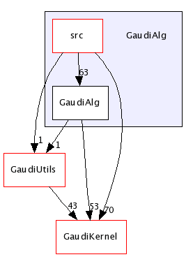 /afs/cern.ch/sw/Gaudi/releases/GAUDI/GAUDI_v21r9/GaudiAlg/