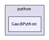 /afs/cern.ch/sw/Gaudi/releases/GAUDI/GAUDI_v21r9/GaudiPython/python/GaudiPython/