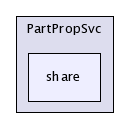 /afs/cern.ch/sw/Gaudi/releases/GAUDI/GAUDI_v21r9/PartPropSvc/share/