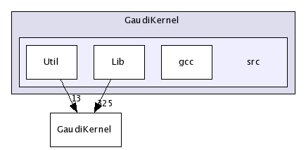 /afs/cern.ch/sw/Gaudi/releases/GAUDI/GAUDI_v21r9/GaudiKernel/src/