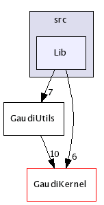 /afs/cern.ch/sw/Gaudi/releases/GAUDI/GAUDI_v21r9/GaudiUtils/src/Lib/