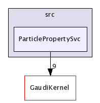 /afs/cern.ch/sw/Gaudi/releases/GAUDI/GAUDI_v21r9/GaudiSvc/src/ParticlePropertySvc/