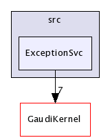 /afs/cern.ch/sw/Gaudi/releases/GAUDI/GAUDI_v21r9/GaudiSvc/src/ExceptionSvc/