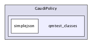 /afs/cern.ch/sw/Gaudi/releases/GAUDI/GAUDI_v21r9/GaudiPolicy/qmtest_classes/